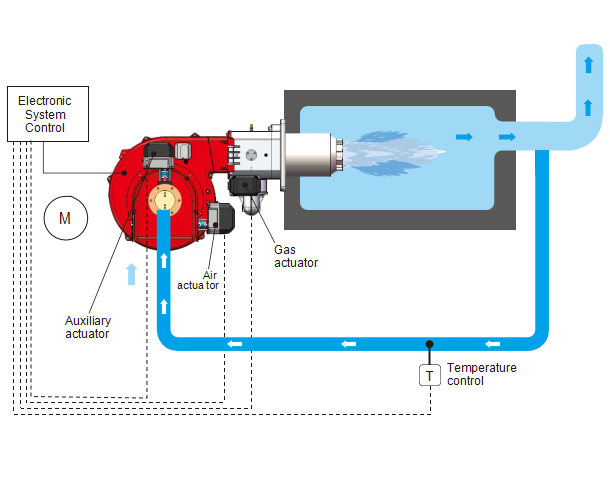 Low NOx burner