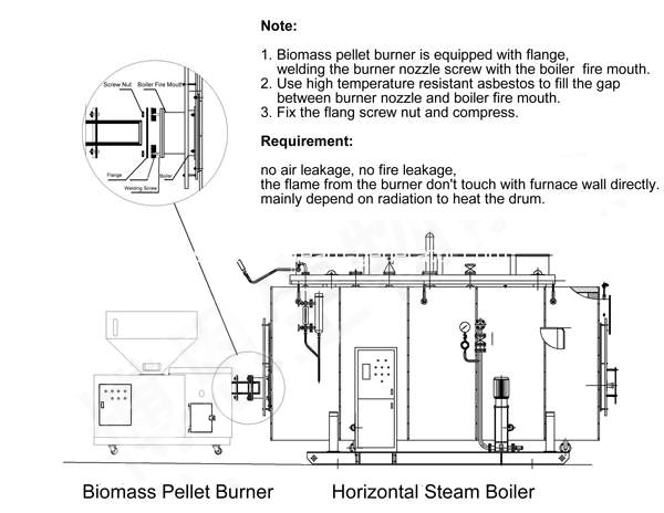 How-to-Connect-Wood-Pellet-Burner-with-Boiler.jpg