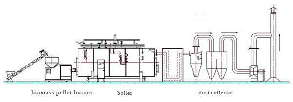 Biomass-Wood-Pellet-Used-in-Oil-or-Gas-Boilers.jpg