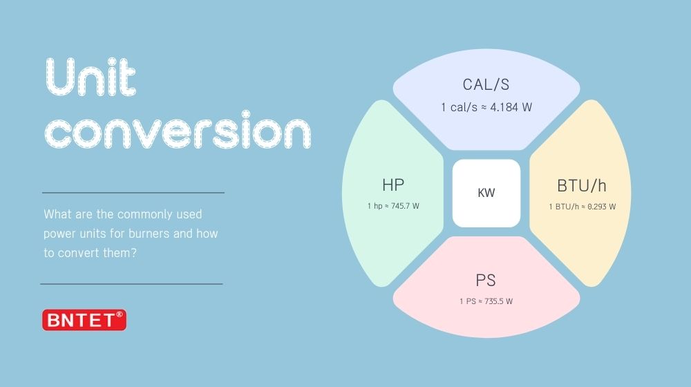 Conversion between various power units.jpg